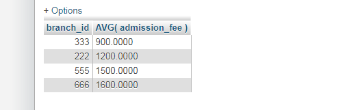 Write a MySQL query to get the average admission fee for each branch excluding 'Computer Engineering'