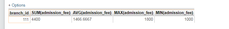 Write a MySQL query to get the total salary, maximum, minimum, average salary of students(Branch ID wise), for Branch ID 111 only