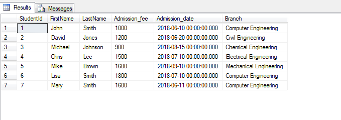 Write a SQL statement to display all students information