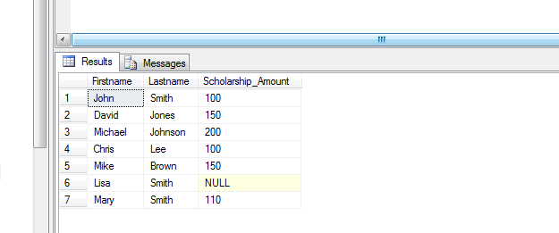 Write a SQL query to get FirstName, Lastname, Scholarship amount from tblStudent and tblScholarship table for all students even if they didn't get Scolarship