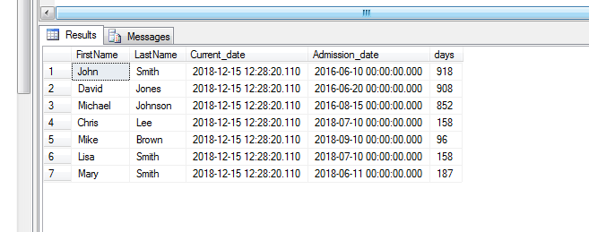 Write a SQL query to Get the first name, last name, current date, admission date and difference between current date and admission date in days