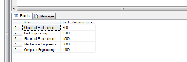 Write the query to get the branch and branch wise total(sum) admission fees, display it in ascending order according to admission fees