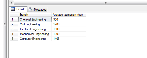 Write the query to get branch wise average admission fees from "tblStudent" table order by admission fees ascending order
